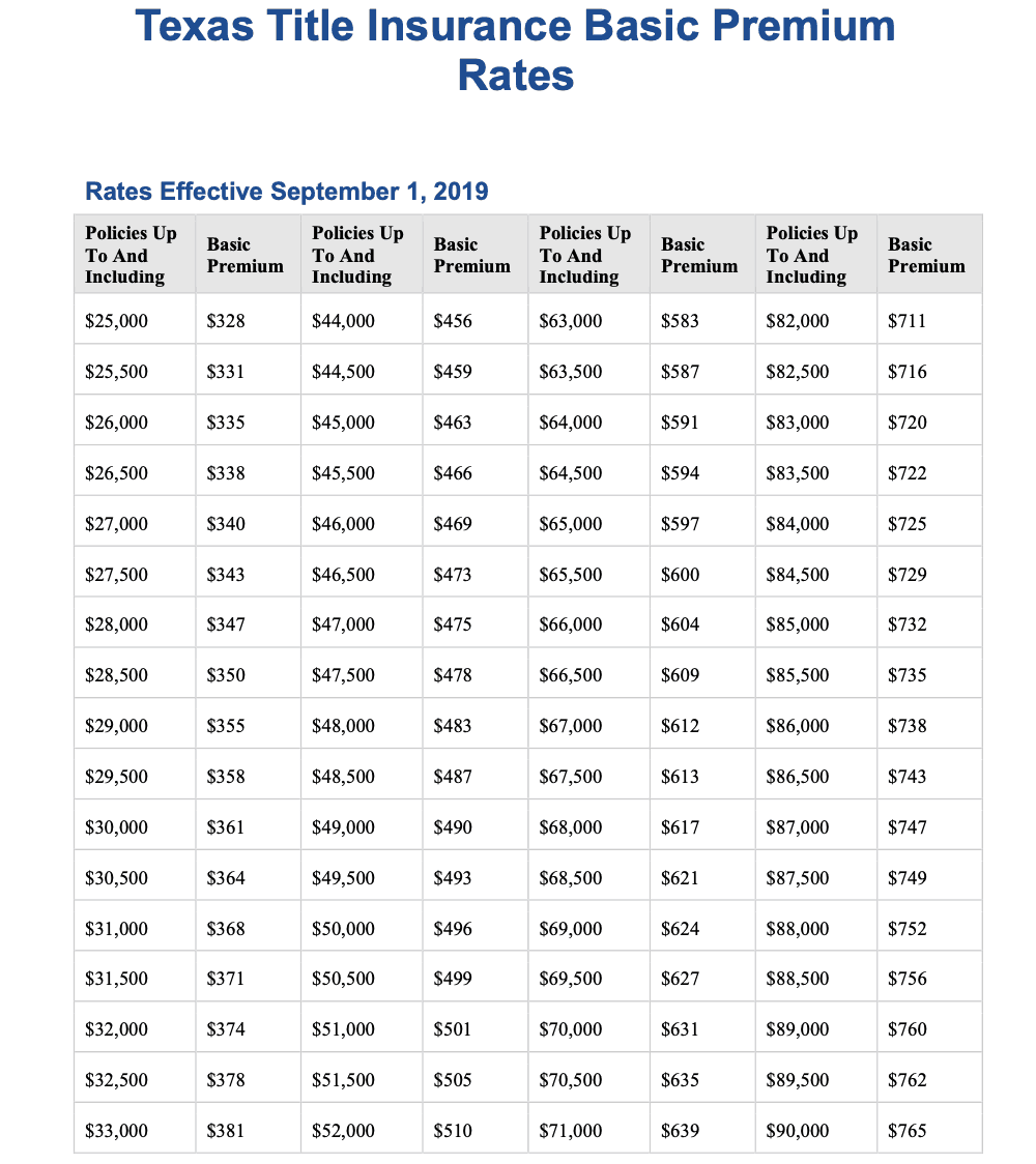 Title Insurance Rate Table