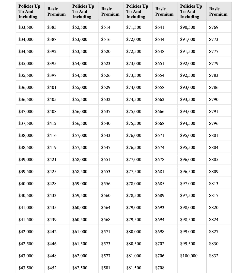 Title Insurance Rate Table