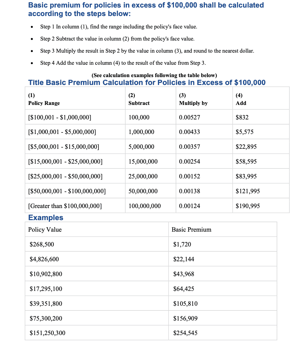Title Insurance Rate Table
