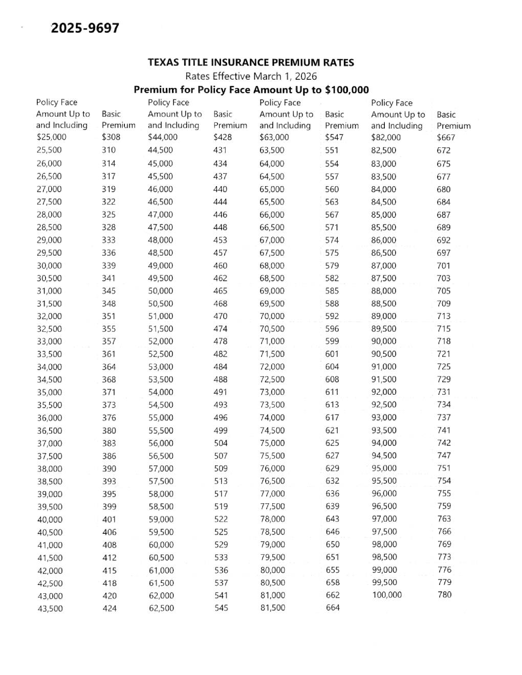 Title Insurance Rate Table